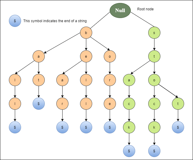 DataStructure-Visualizer